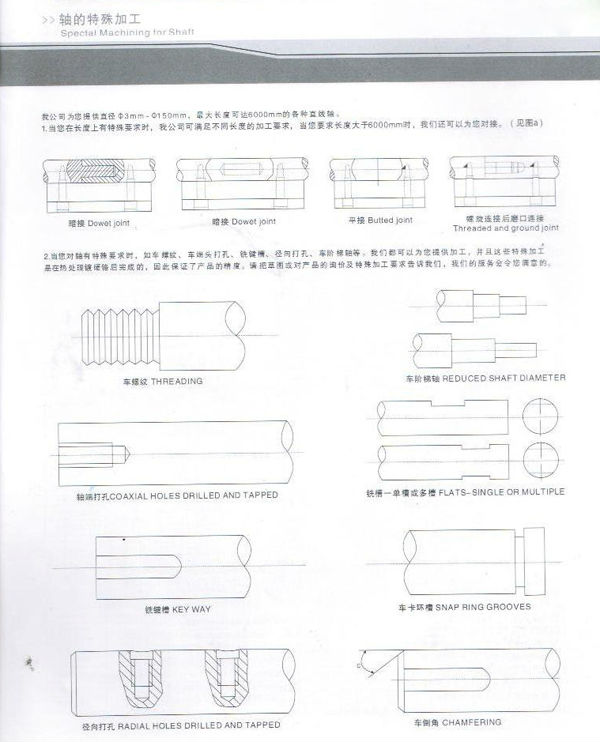 Linear Shaft Process.jpg