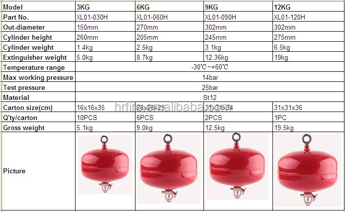 6キロ乾燥粉末消火器の粉体、 凸フット問屋・仕入れ・卸・卸売り