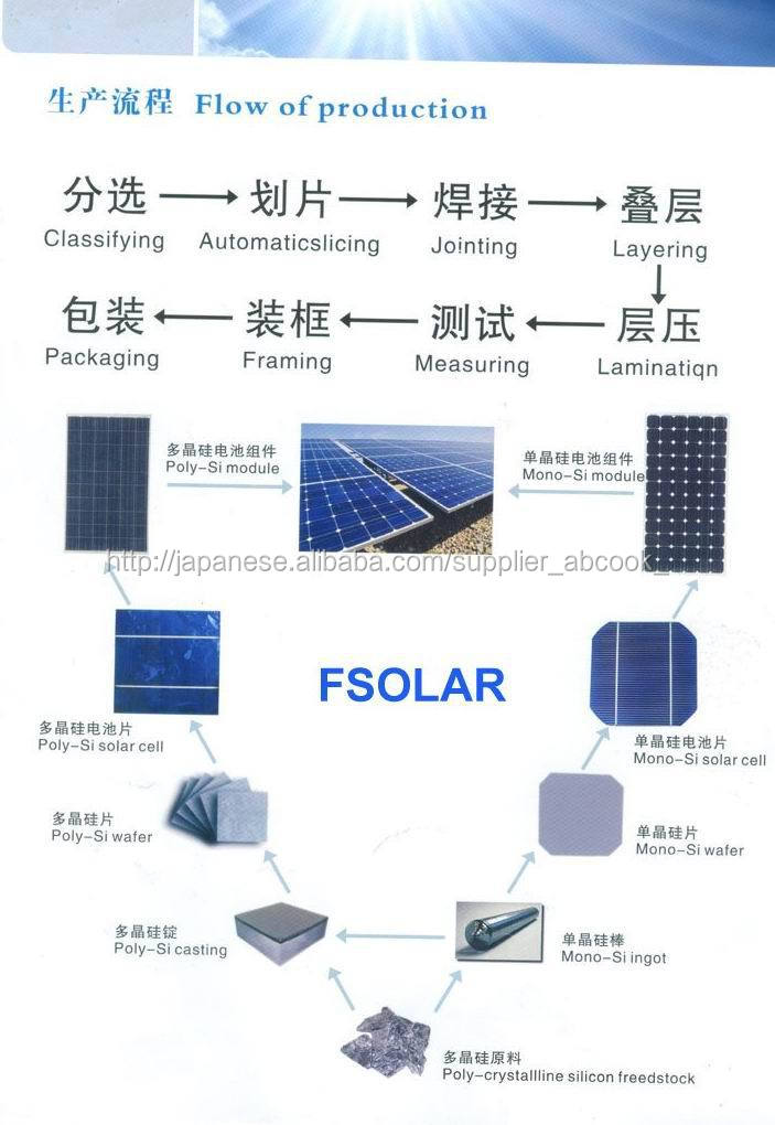 295ワットモノソーラーパネル,太陽電池モジュール問屋・仕入れ・卸・卸売り