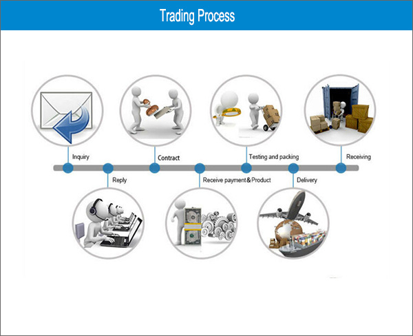 Trading process_.jpg