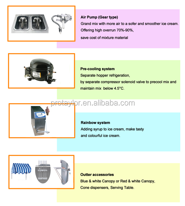 With 3 compressors,CE approved soft serve ice cream machine(ICM-T838)