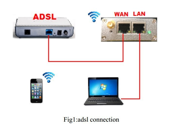 ADSL
