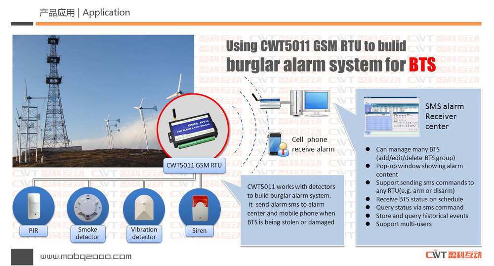 gsmsmsリモートコントロールシステム、 smsリモートコントロールcwt5010仕入れ・メーカー・工場