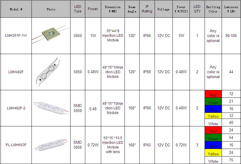 Ledはrgbled0.72w持つsmd50503dc12vip66防水インジェクションモジュール問屋・仕入れ・卸・卸売り
