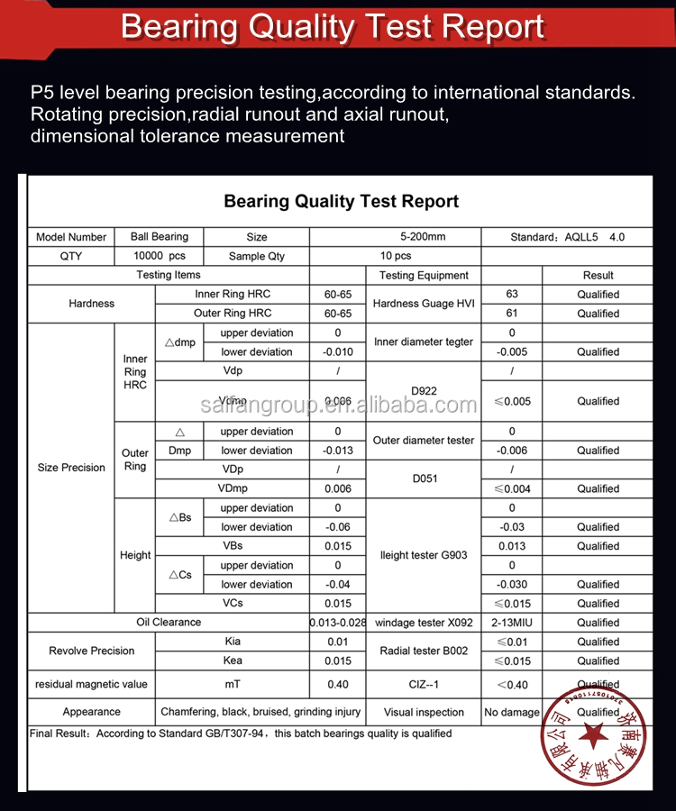 Test Report of ball bearings