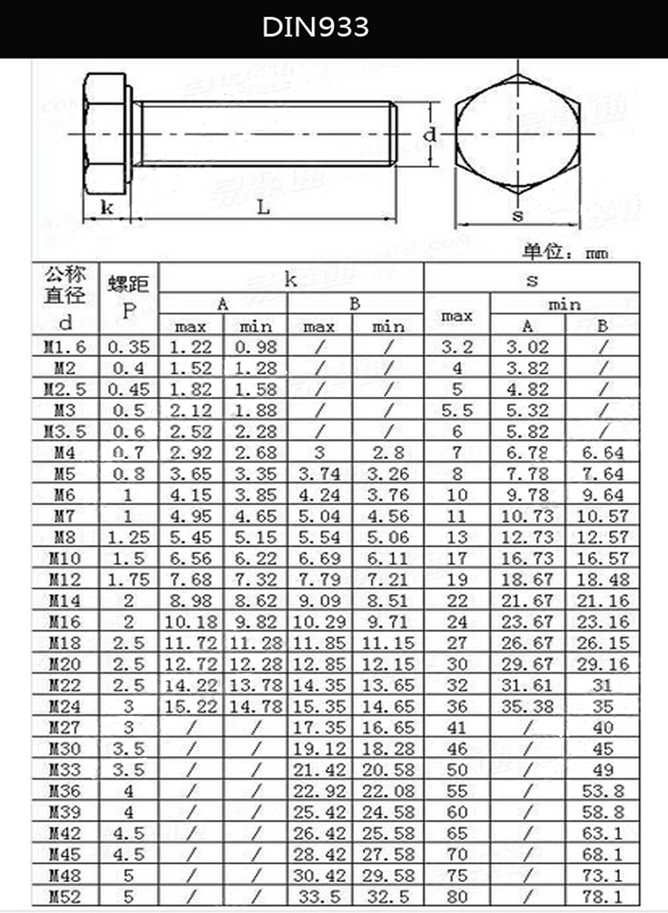 Galvanized Din 933 Din 931 M38 Hex Hd Bolt Buy M38 Hex Bolt
