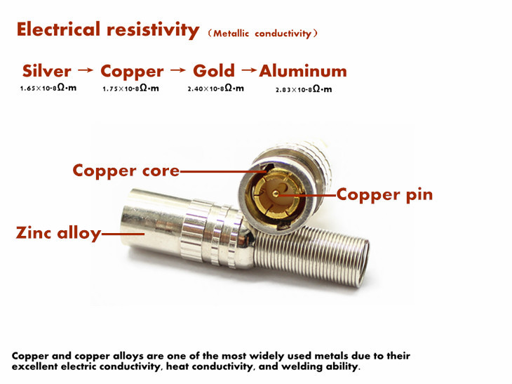 cctv同軸コネクタ圧着bncコネクタ仕入れ・メーカー・工場