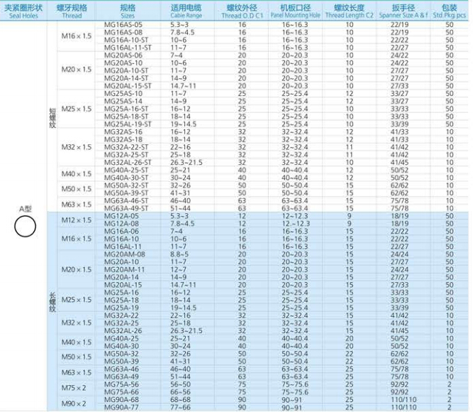 waterproof junction box cable gland