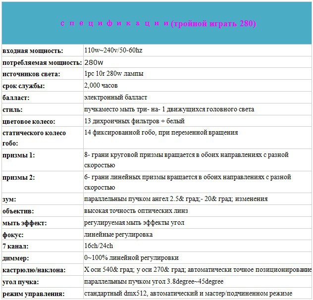 10R 280W пятно луча 3 в 1 для стирки Moving Head