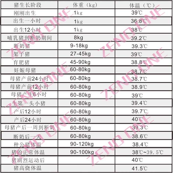 非- 接触赤外線ir赤外線レーザーポイントthermoscan獣医問屋・仕入れ・卸・卸売り