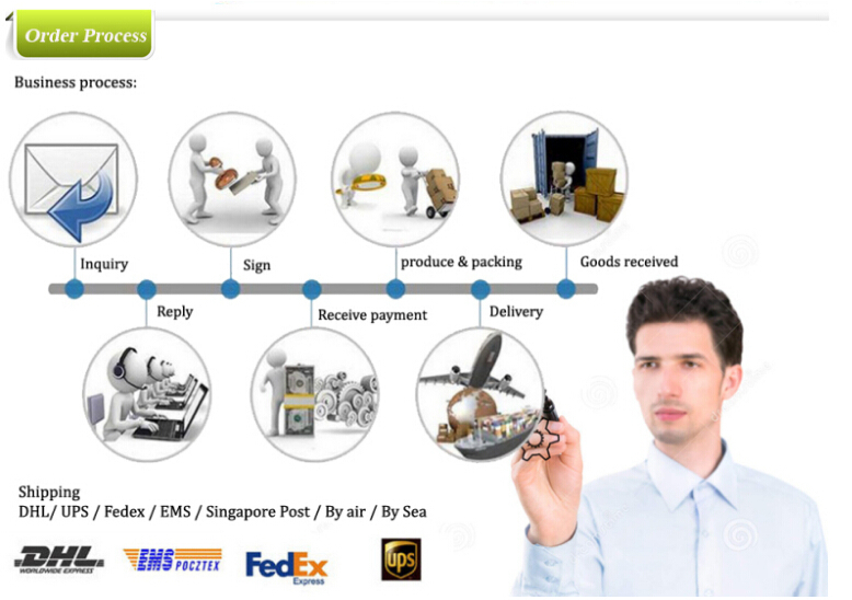 order process.jpg
