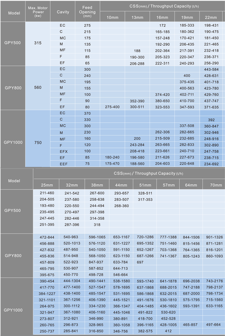 Fine Crushing TECHNICAL SPECIFICATIONS