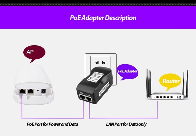 卸売インドア2014年5ghzのcpeまたは5gcpewifiアクセスポイント仕入れ・メーカー・工場