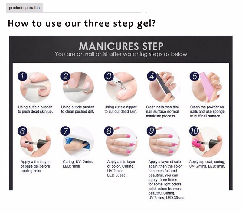 Gel Nail Manicure Steps Pinpoint Properties Gel Nail Manicure Steps