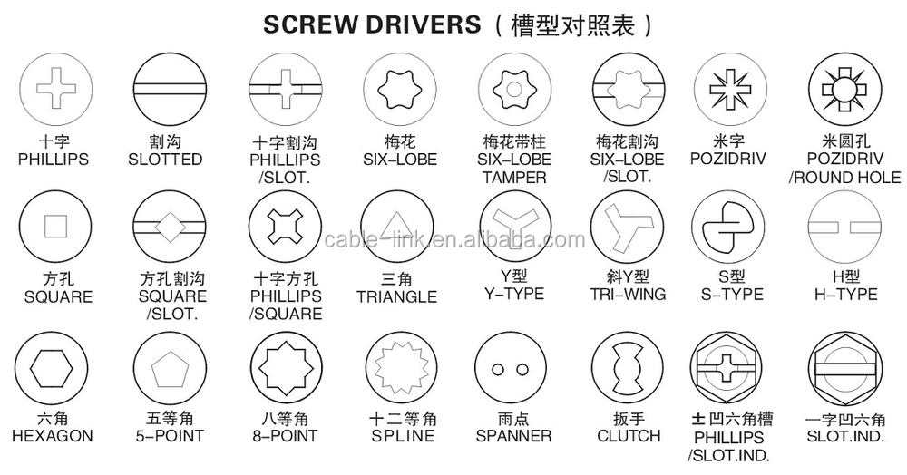 五角形抗- 盗難ヘッダー第二パンチ仕入れ・メーカー・工場