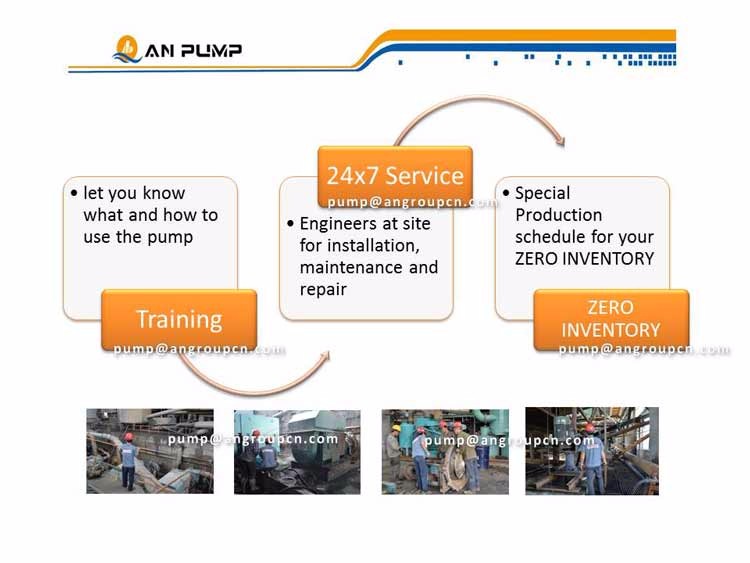 AMR type of centrifgual rubber lined slurry pump service.jpg