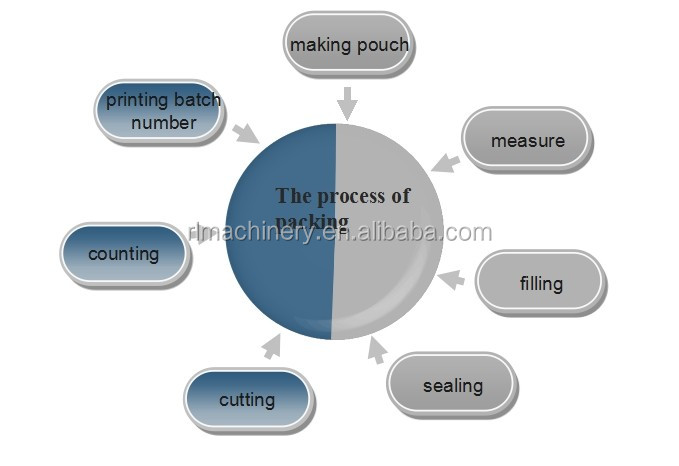 automatic high quality saffron packing machine