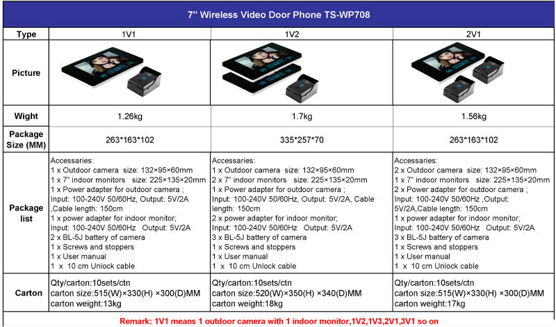 ナイトビジョンワイヤレスビデオドア電話safults-wp708中国の工場問屋・仕入れ・卸・卸売り