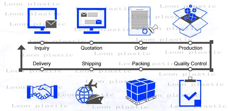 order flow z.jpg