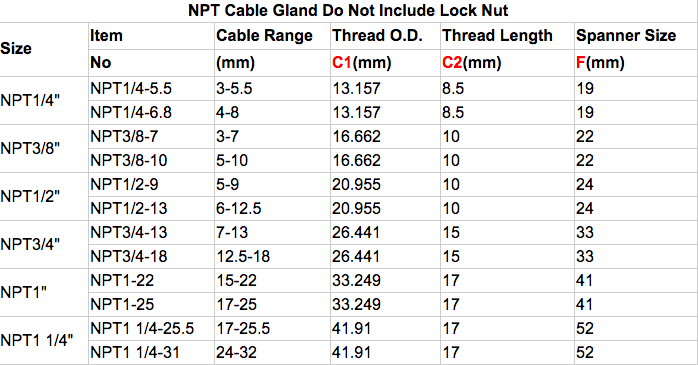 m12 cable gland