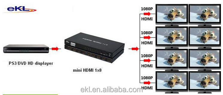 コンパクトなサイズ8ポート1x88アウト1hdmiスプリッタオーディオビデオhdtv3d4kx2k1080pのhddvd問屋・仕入れ・卸・卸売り