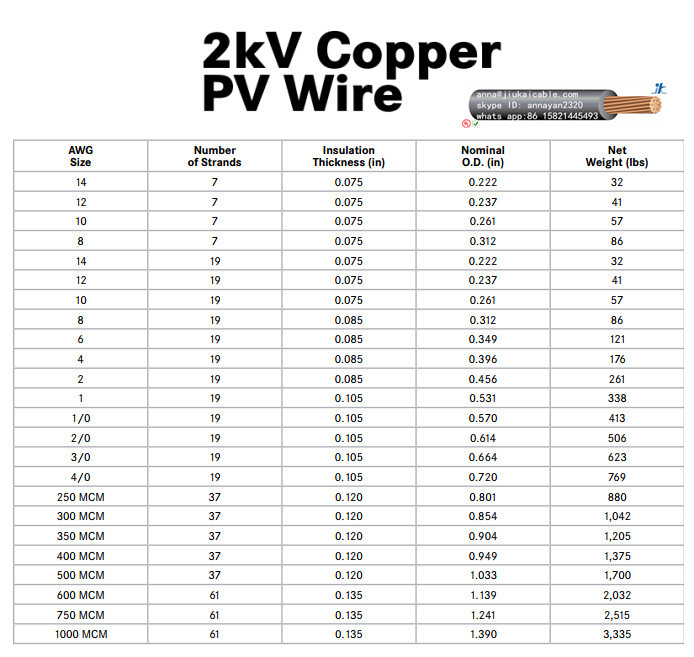 ソーラーpvワイヤー18awg( 太陽電池wire/ul4703)- xlpe、 裸銅、 pvワイヤーuse-22kvの銅仕入れ・メーカー・工場