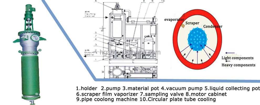 冷蔵庫蒸発器コイルで真空蒸発機器仕入れ・メーカー・工場