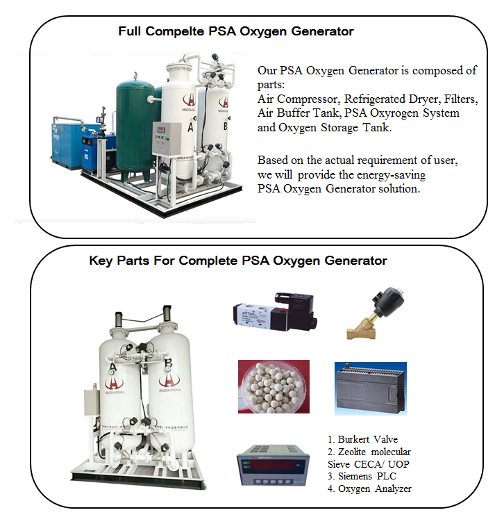 component oxygen generator