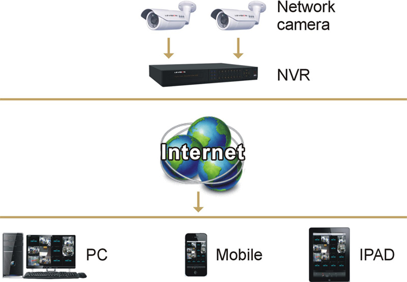 IPカメラ1080pの32チャンネルのNVR32チャンネルのためのLS VISION NVR問屋・仕入れ・卸・卸売り