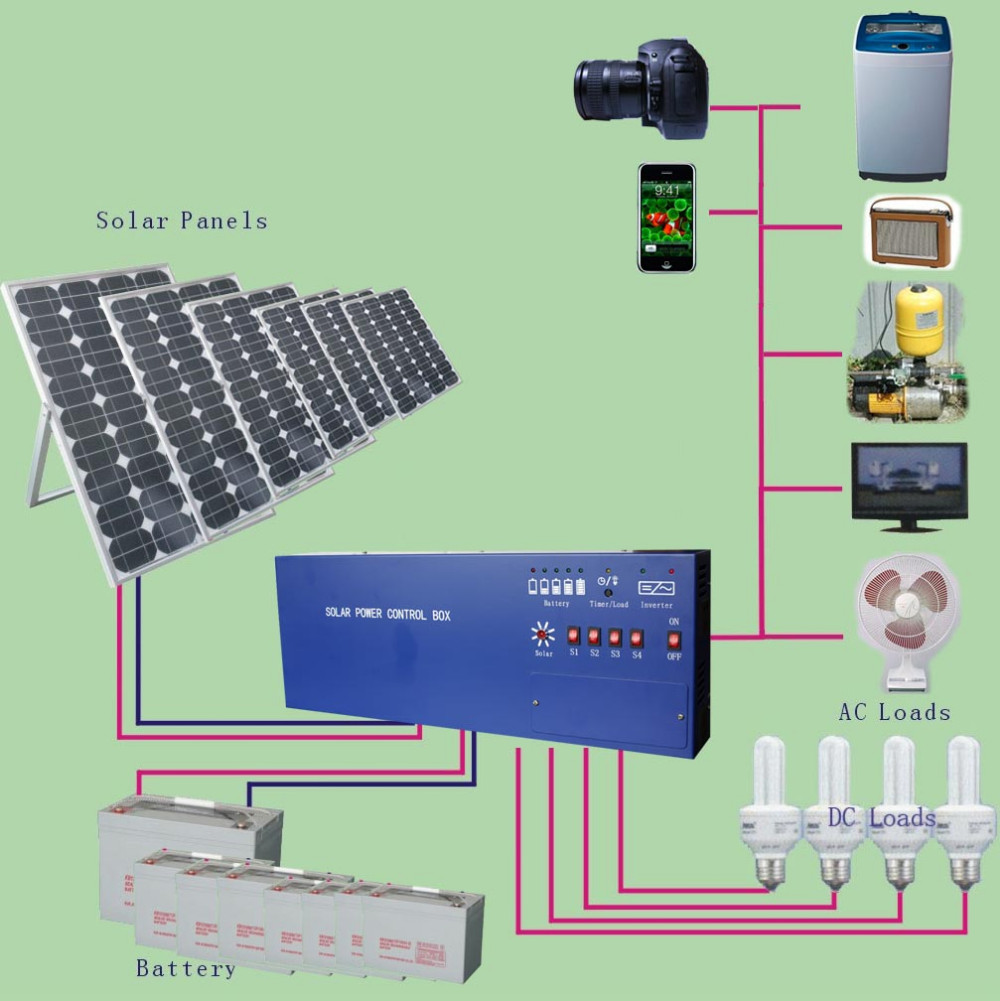 Home-Solar-Power-System.jpg
