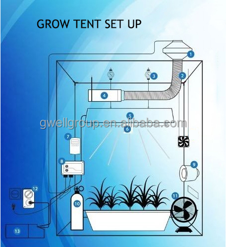 Mhのためのランプを育てる水耕/mhは光成長/mhは400ワットの光成長仕入れ・メーカー・工場