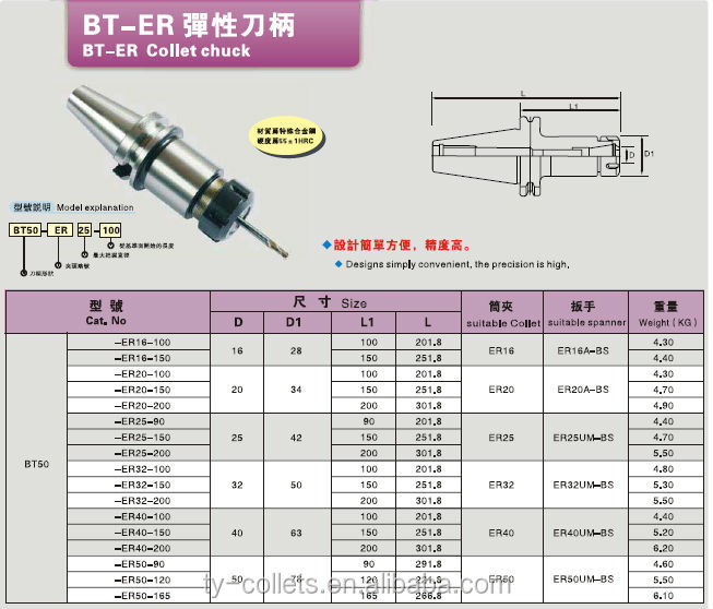 のためのツールホルダbt50er40ミーリングチャック問屋・仕入れ・卸・卸売り