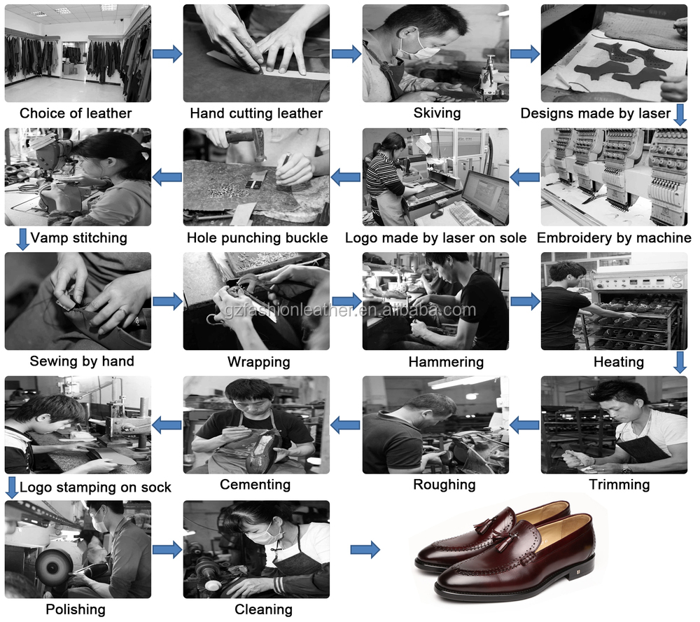 ファッションワニパターンスリップオン革ソールオフィス靴用男性/男性用仕入れ・メーカー・工場