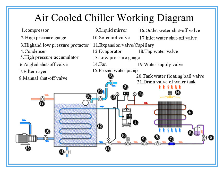 Air Cooler: Air Cooler Diagram