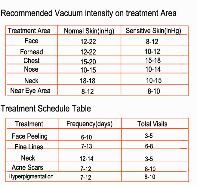 diamond dermabrasion tips