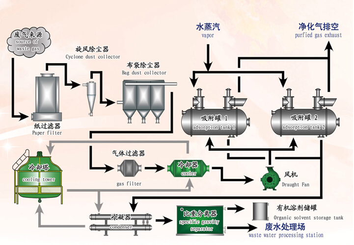 省エネ蒸気回収システム溶剤回収システム問屋・仕入れ・卸・卸売り