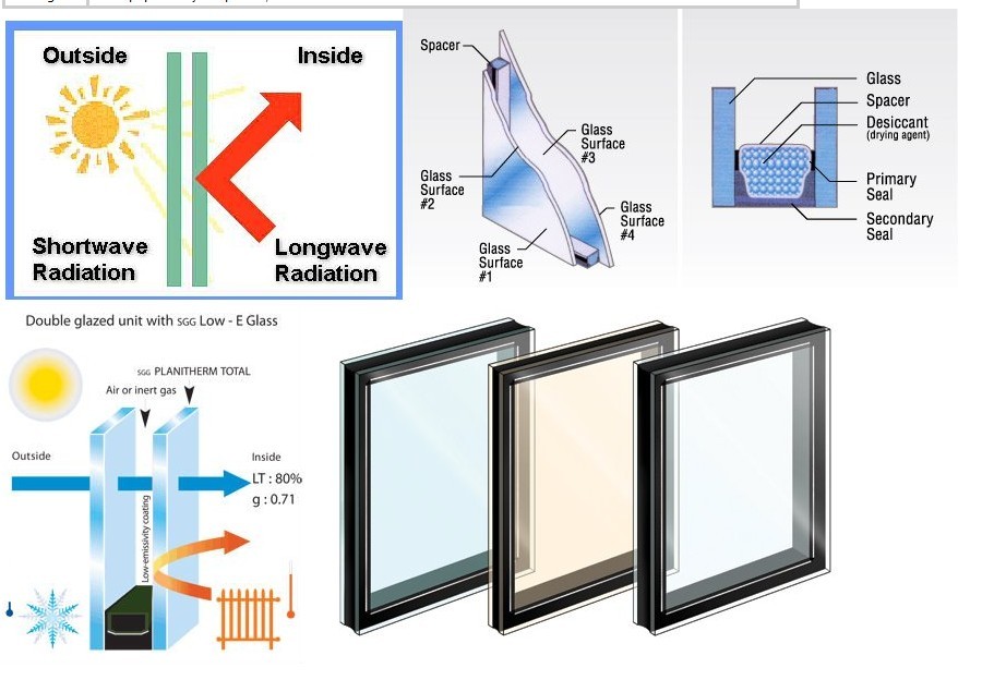 Soundproof Aluminum Profile Double Glazing Curtain Walls Glass Wall Low
