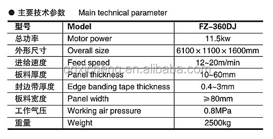 FZ-360DJ卸売低価格いいえ汚染mdf使用エッジバンディング機価格用木工仕入れ・メーカー・工場