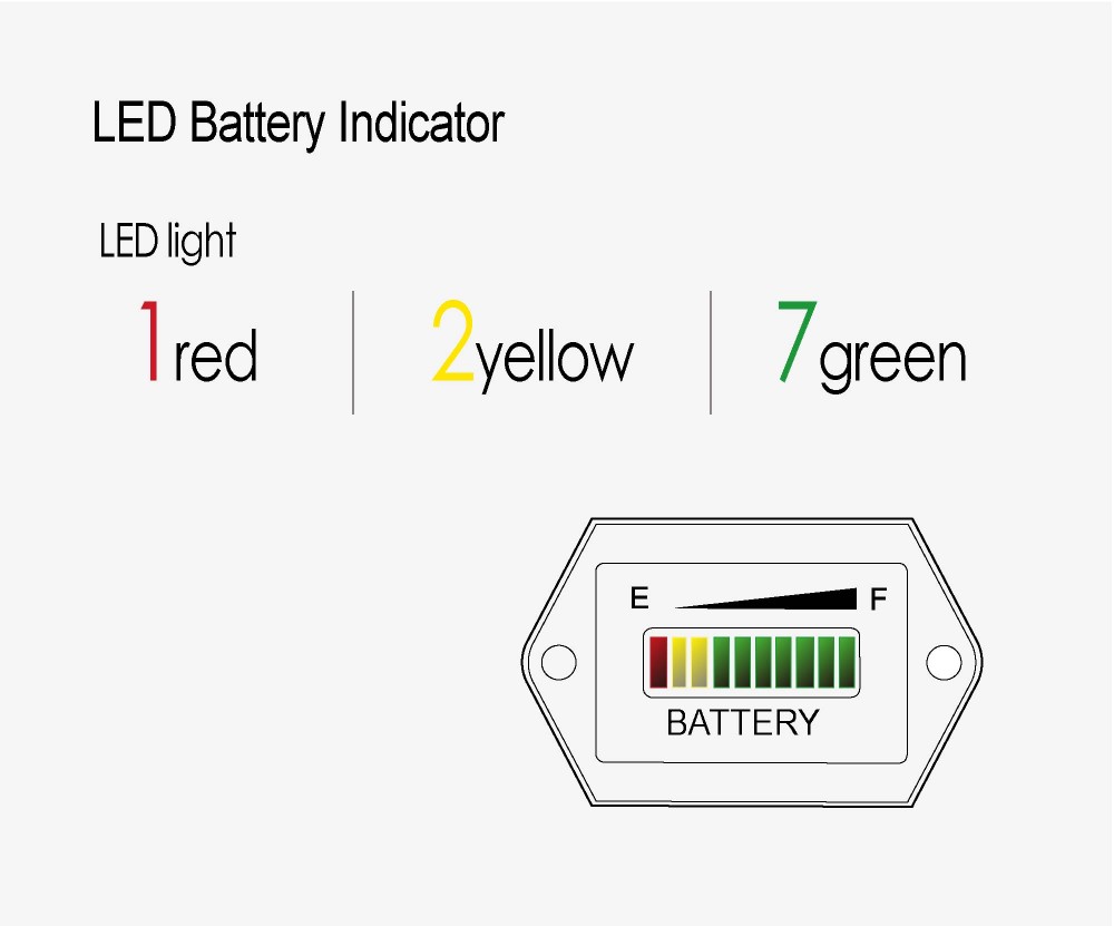バッテリー残量表示バッテリー テスター用床ケア クレンザー機器仕入れ・メーカー・工場