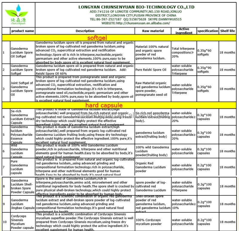 Ganoderma Lucidum Spore Oil Softgel export to worldwide