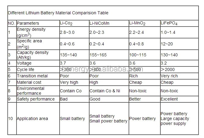 Lifepo4の3.2ボルト100ahバッテリー、電気自動車のバッテリー、角柱lifepo4のセル仕入れ・メーカー・工場