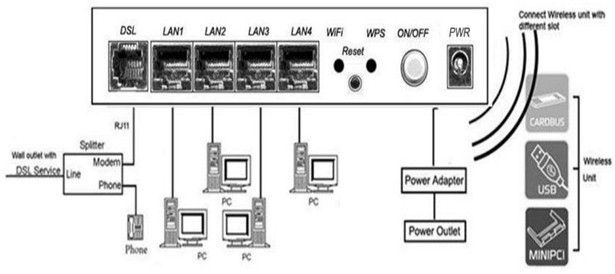 無線lanadslkasdakw5829k1/adsl2/adsl2+modermmodermインターネットルータ300mbpsの中国のサプライヤー仕入れ・メーカー・工場