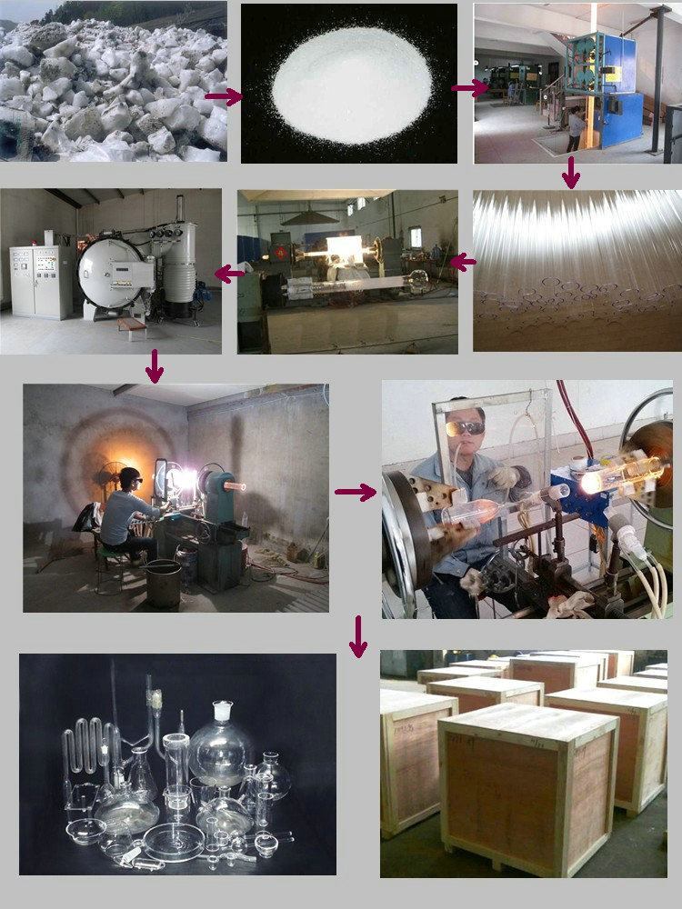 実験室の機器のソース石英ガラス中国で作られたボトル問屋・仕入れ・卸・卸売り