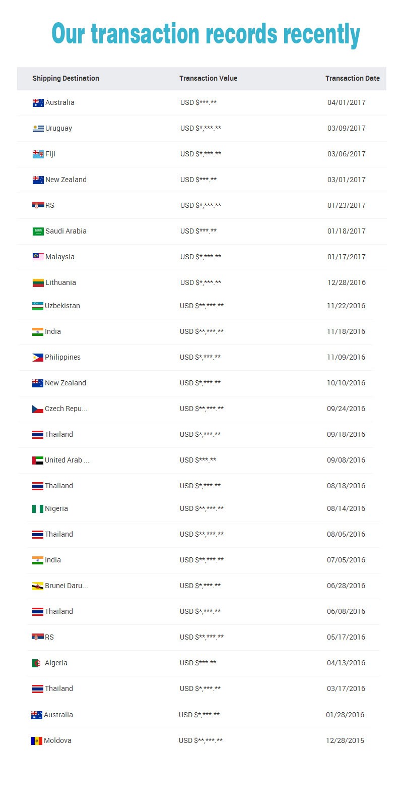 Transaction record