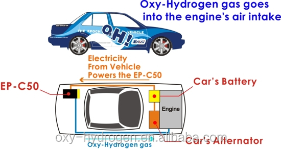 乗用車用hhybrid燃料システム問屋・仕入れ・卸・卸売り