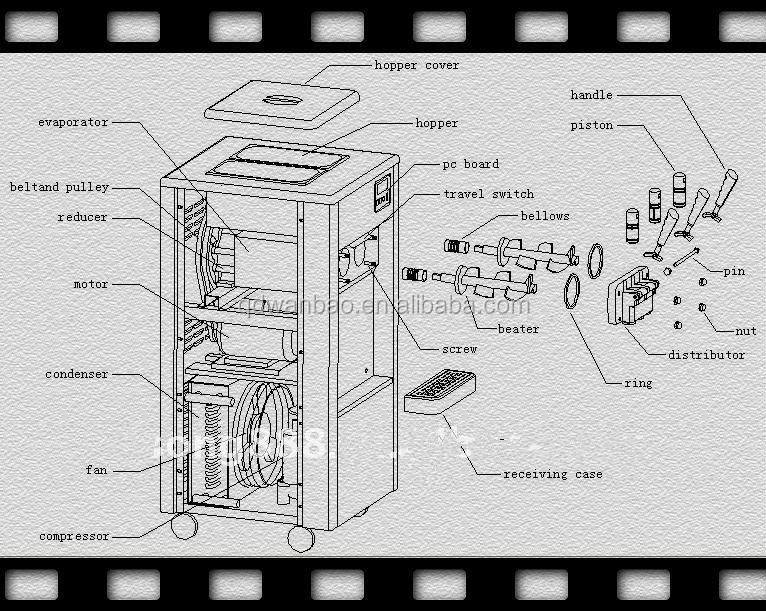 ice cream making machine/soft serve ice cream machine/yogurt ice cream machine