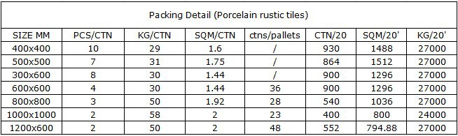 Dark Brown Ceramic Tiles Price Of Marble In M2 Full Polished ... Dark Brown Ceramic Tiles Price Of Marble In M2 Full Polished ...