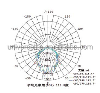 Ledガソリンスタンドキャノピーライト40w~120w問屋・仕入れ・卸・卸売り