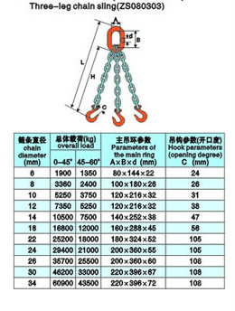 three leg chain sling