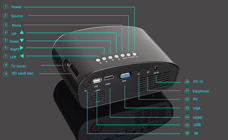 新しいミニプロジェクターホームシネマ用サポートテレビビデオゲームxbox1ps3楽しませるポータブルマルチメディアledプロジェクターhdmi問屋・仕入れ・卸・卸売り